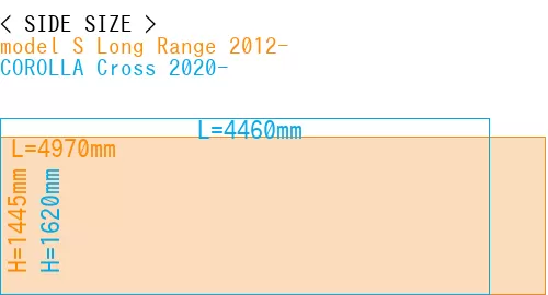 #model S Long Range 2012- + COROLLA Cross 2020-